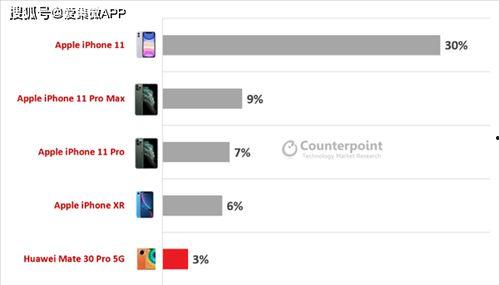 苹果17最新官方爆料信息差,颠覆性创新，引领科技新潮流  第2张